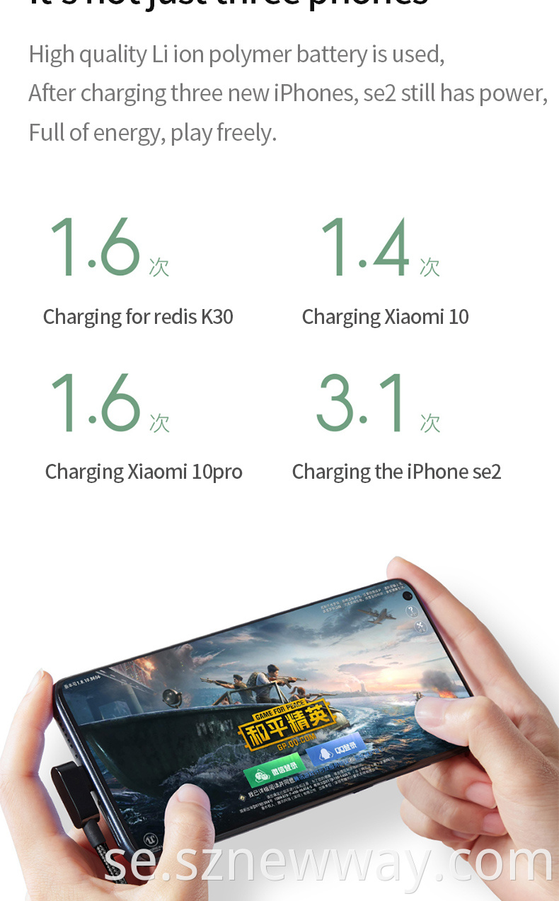 Xiaomi Smart Fast Charger